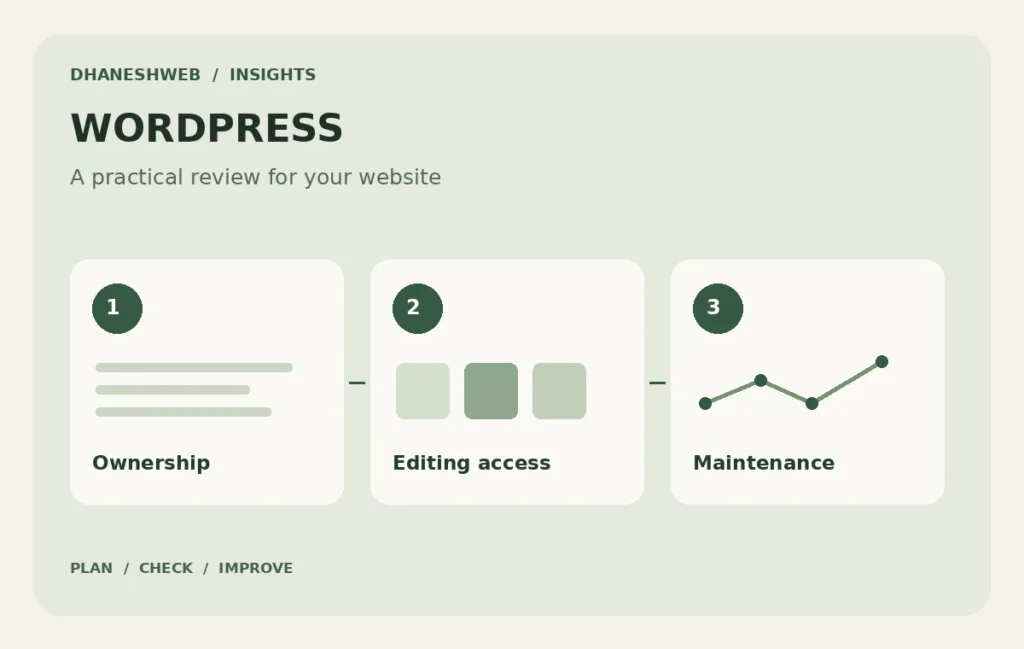 A WordPress handover diagram grouping ownership, editing access and maintenance tasks
