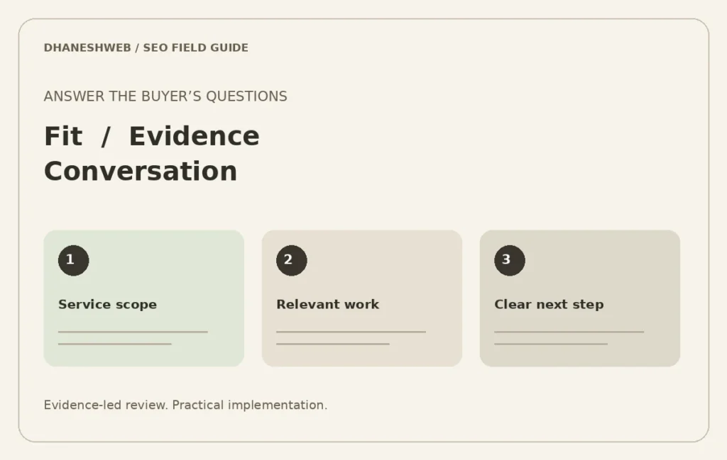 B2B Service Page SEO: Answer the Questions Buyers Actually Ask — explanatory editorial diagram